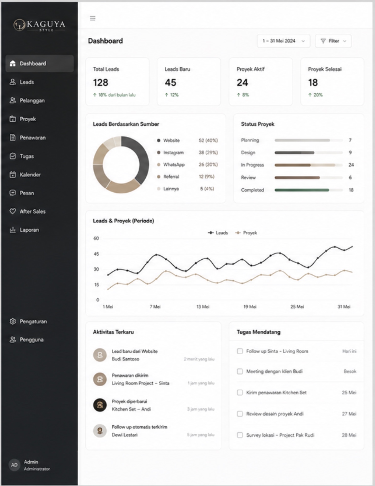 CRM dashboard with leads, projects, lead sources and recent activity