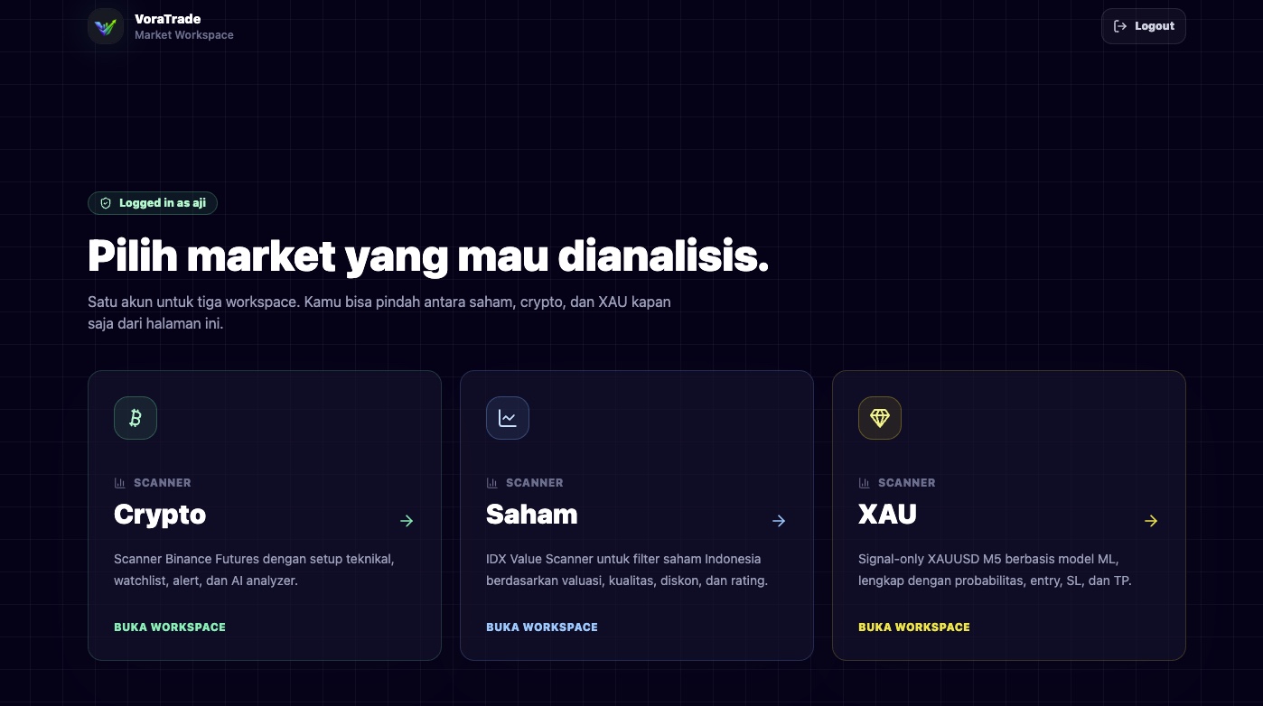 VoraTrade market workspace to choose the crypto, stocks or XAU scanner